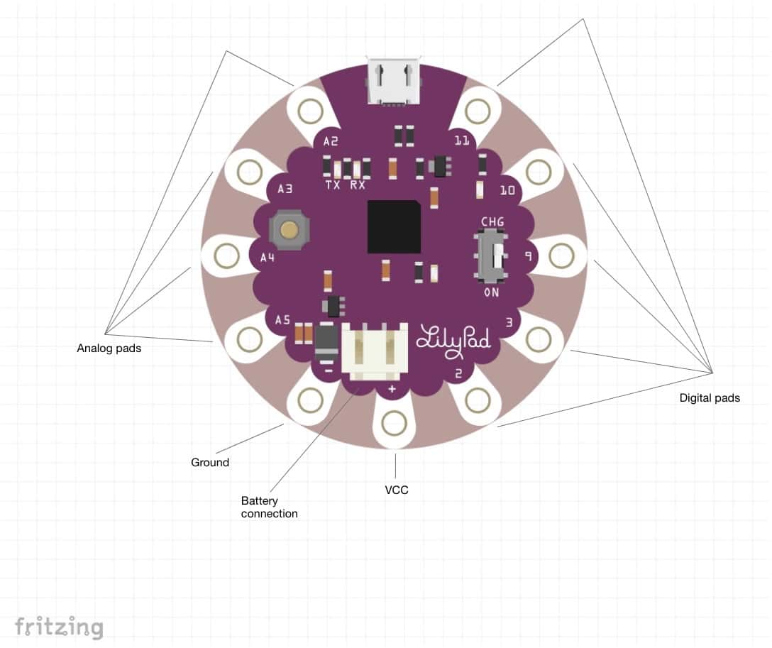 Arduino LilyPad USB pinout