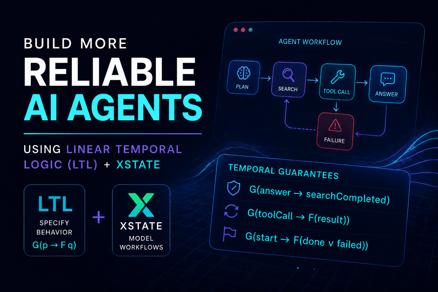 Why Your AI Agent Should Think in Temporal Logic (LTL)
