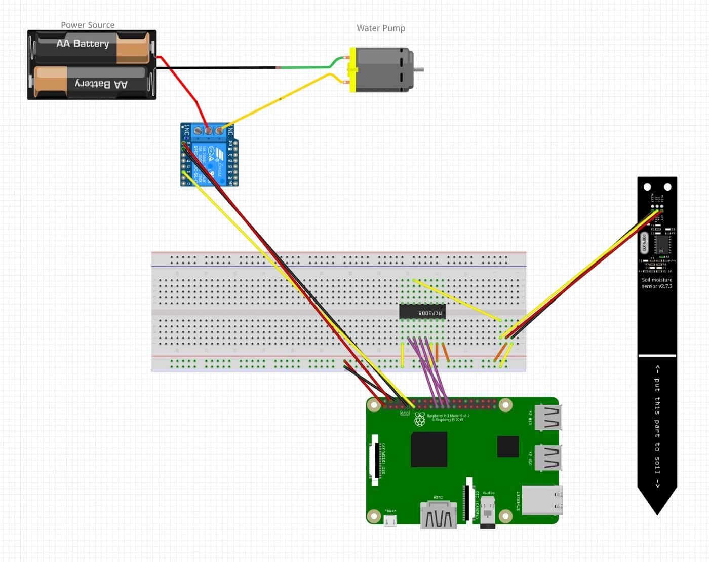 Connecting the water pump to power and the relay; connecting the relay to the Raspberry Pi.