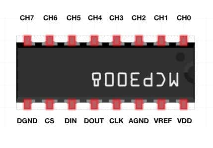 MCP3008 pin diagram