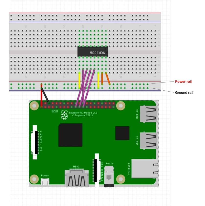 Connections between MCP3008 and Raspberry Pi